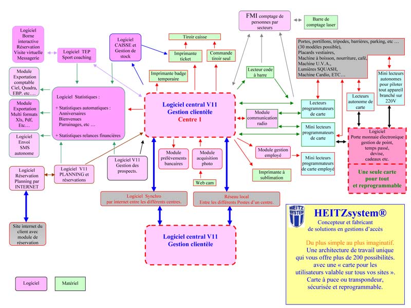 Possibilit�s offertes par les logiciels Heitz
